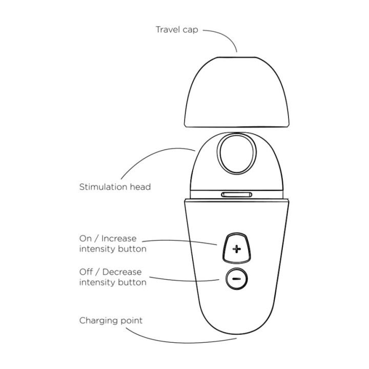 ROMP rechargeabler Kitzwergstimulator mit 10 Stufen FREE X