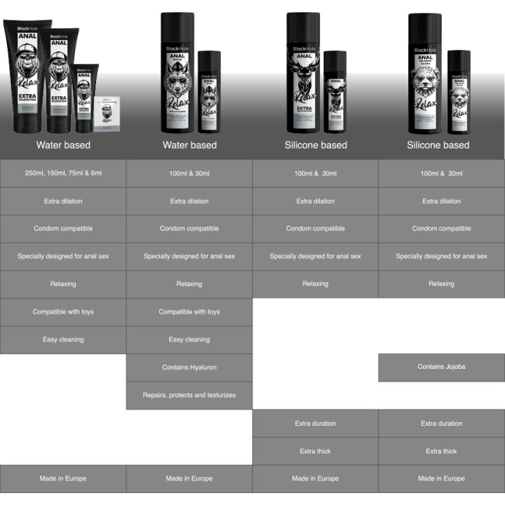 BLACK HOLE Relaxing anal lubricant with jojoba, silicon base