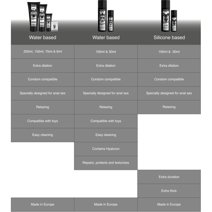 BLACK HOLE Analgel expansief waterbasis 250 ML D-229248