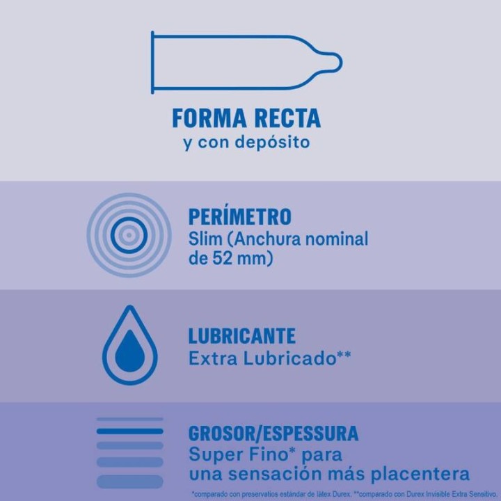 DUREX Extra befeuchtete Kondome INVISIBLE-12 UDS D-208301